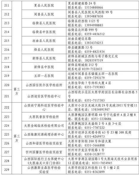 山西新冠病毒核酸檢測機(jī)構(gòu)最新動態(tài)與網(wǎng)站建設(shè)服務(wù)指南