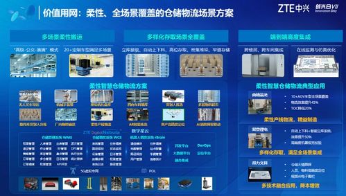 中興通訊發布多個“價值用網”創新方案，加速推進5G全連接工廠建設與山西網站升級