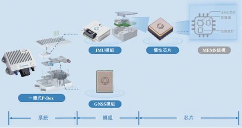 導(dǎo)遠(yuǎn)科技港股IPO 營(yíng)收倍增虧損收窄，業(yè)務(wù)版圖與技術(shù)咨詢雙輪驅(qū)動(dòng)