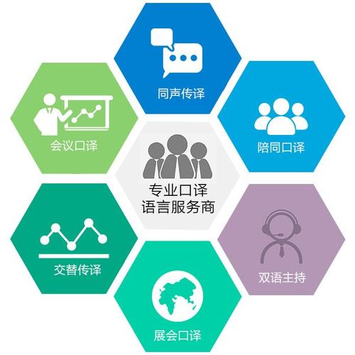 深圳陪同翻譯公司 拒絕單純以價(jià)格為標(biāo)尺判定翻譯呈現(xiàn)的水平與品質(zhì)保障