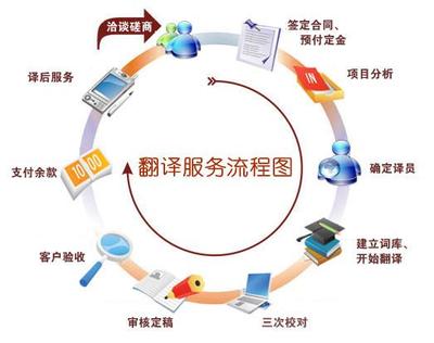 上海譯游 翻譯服務(wù)引領(lǐng)溝通無界新體驗(yàn)